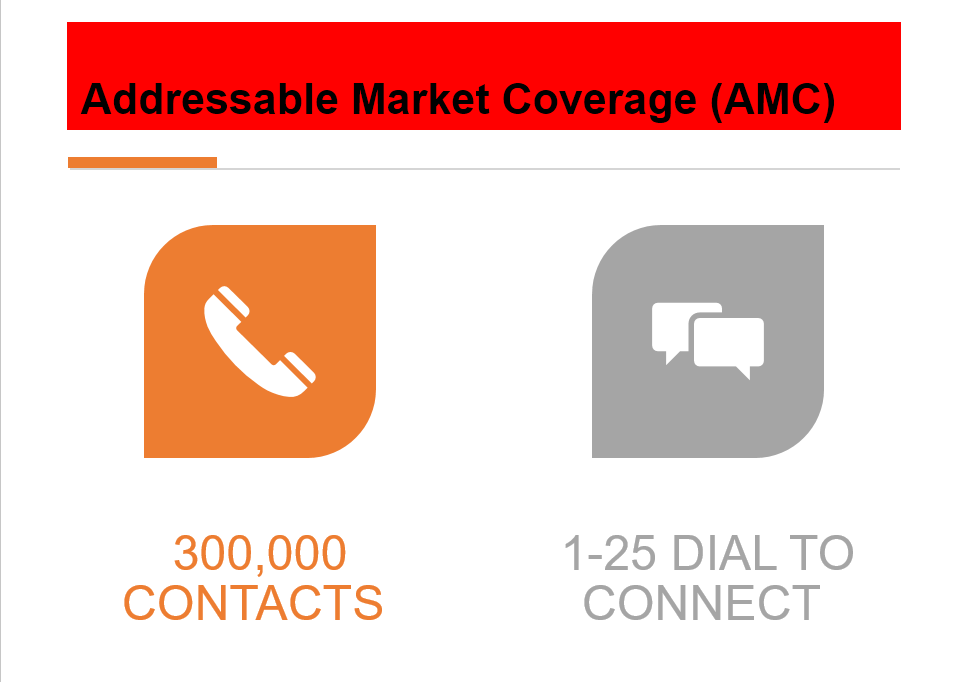 AMC Dials Connect