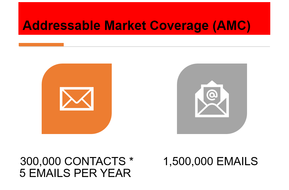 AMC Emails