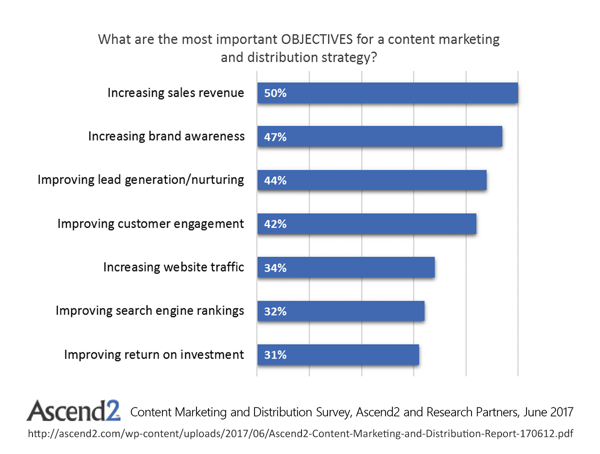 Ascend2ContentMarketingMetrics