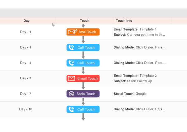 trucadence-flowchart-touch-info