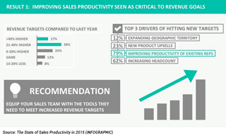 SalesProductivityInfographic_withcaption