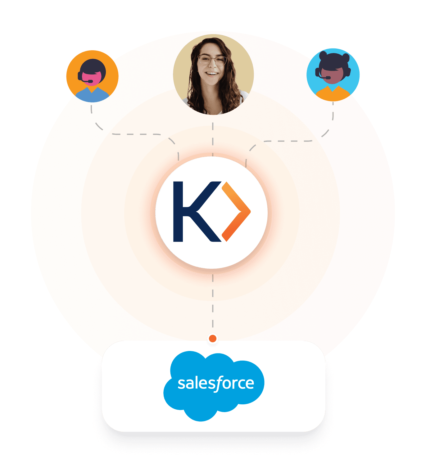 koncert-salesforce-integration-opt