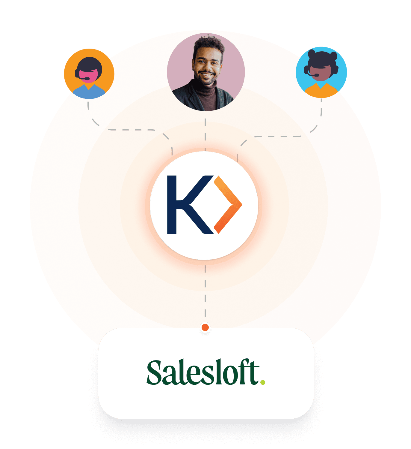 Salesloft Integration to Streamline Multi-Channel Cadence